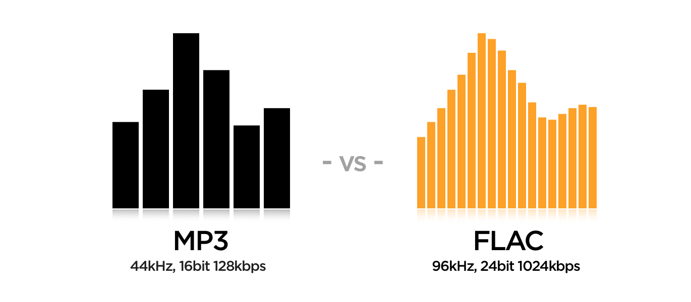 flac vs mp3 can you hear the difference