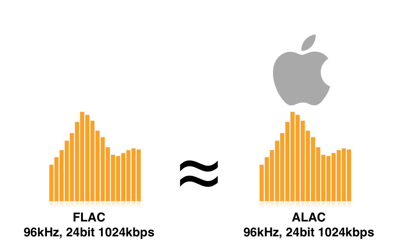 flac-vs-alac-quality